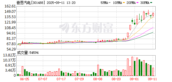 K图 301488_0