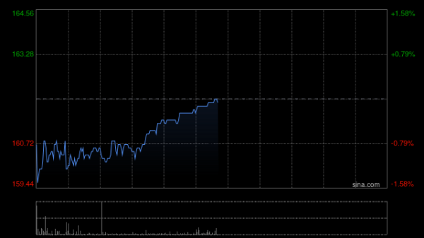 查询配资平台 渣打集团拟发行10亿美元固定利率重设永久后偿或有可转换证券